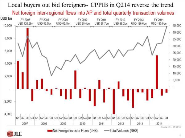 chart-local-buyers-out-bid-foreigners
