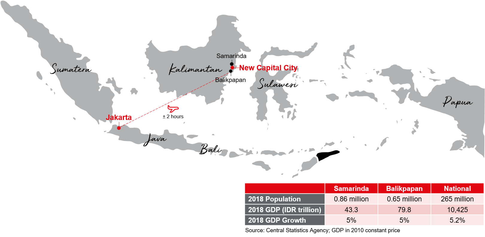 Indonesia capital relocation